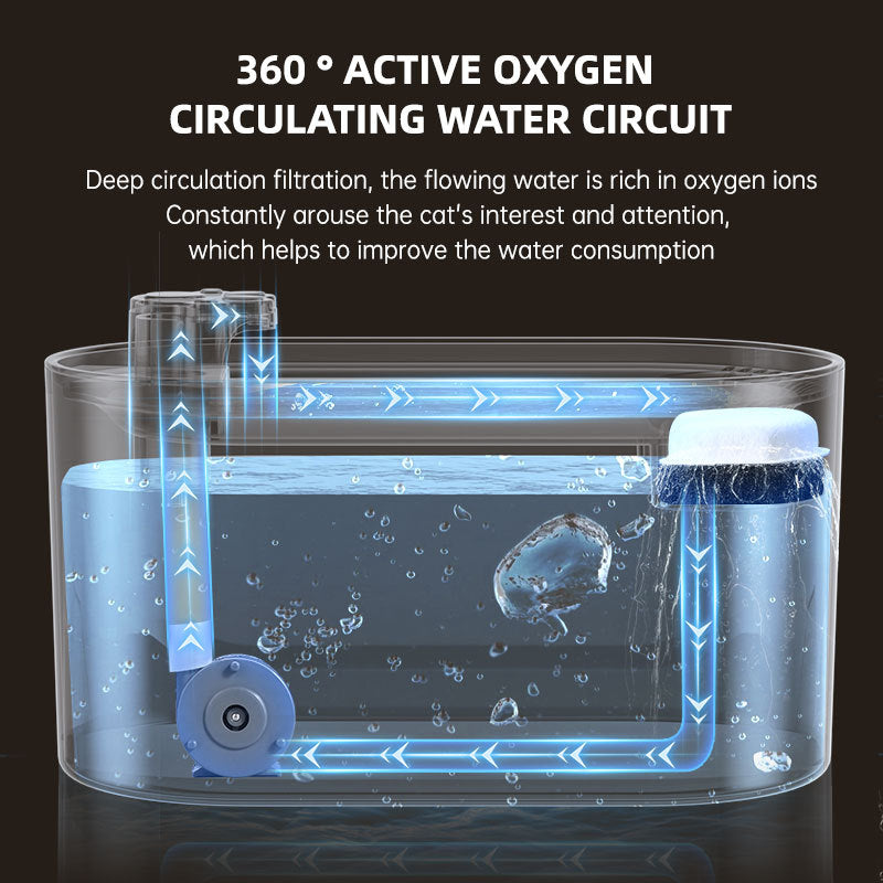3L Automatic Pet Water Fountain with LED & Filter - Fur-Ever Yours